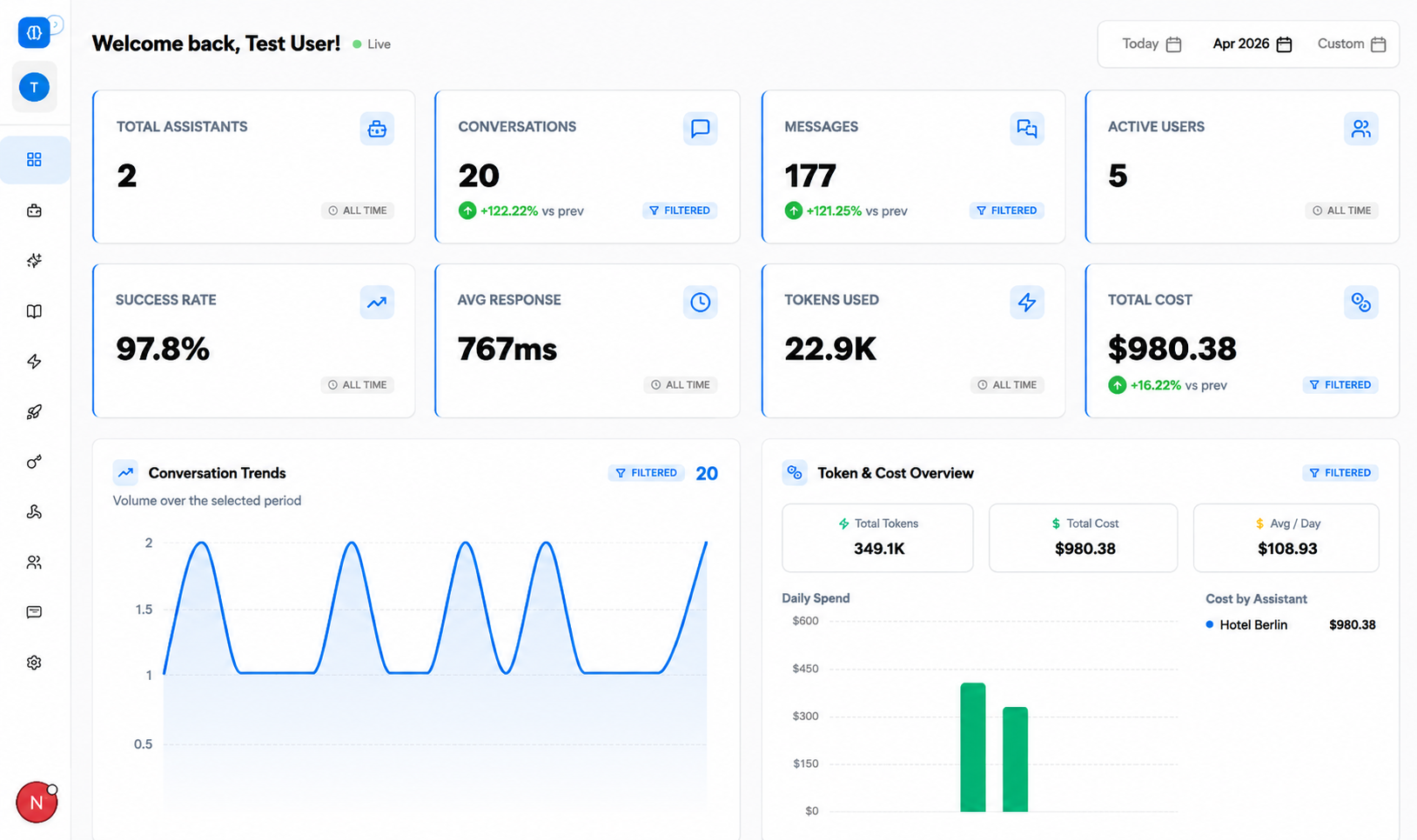 Smart Assistants analytics dashboard